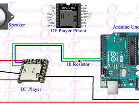 https://ogbugbu-technologies.com.ng/